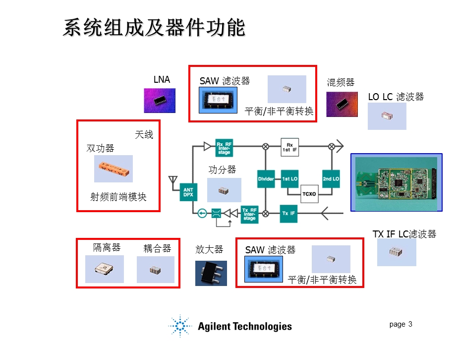 安捷伦的的网络分析仪.ppt_第3页