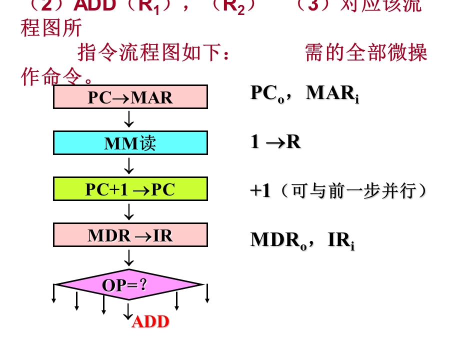 算机组成原理综合习.ppt_第3页