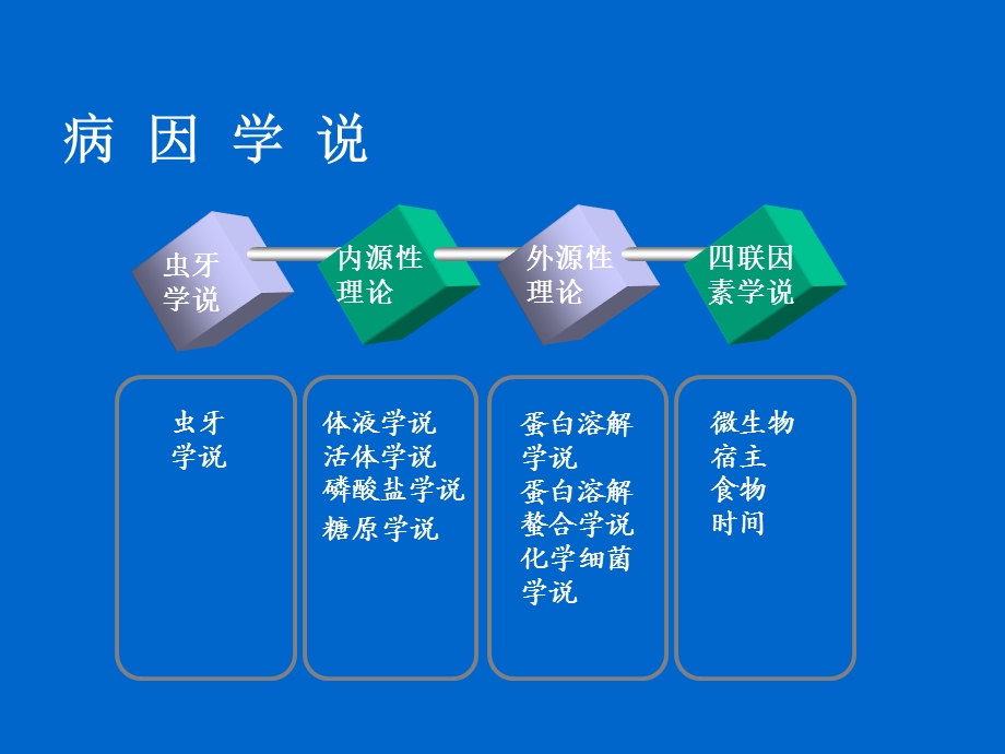 口腔牙体牙髓病学第二章病因及发病过程.ppt_第3页