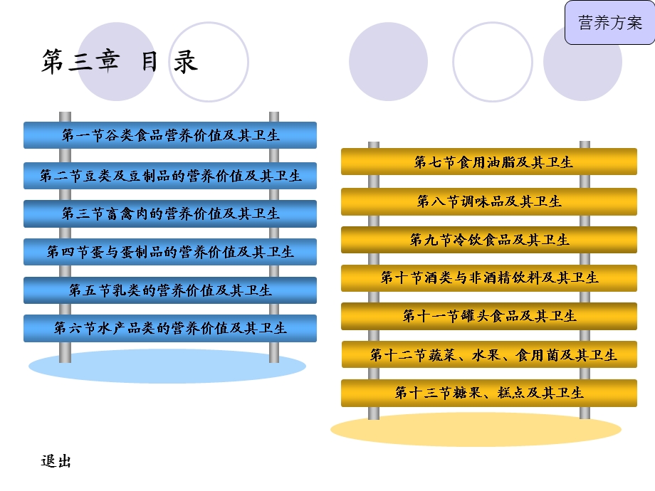 各类食品的营养价值及其卫生.ppt_第2页