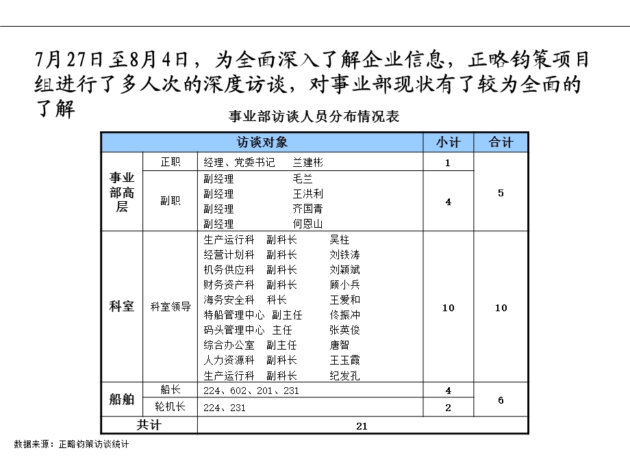 绩效管理诊断报告.ppt_第3页