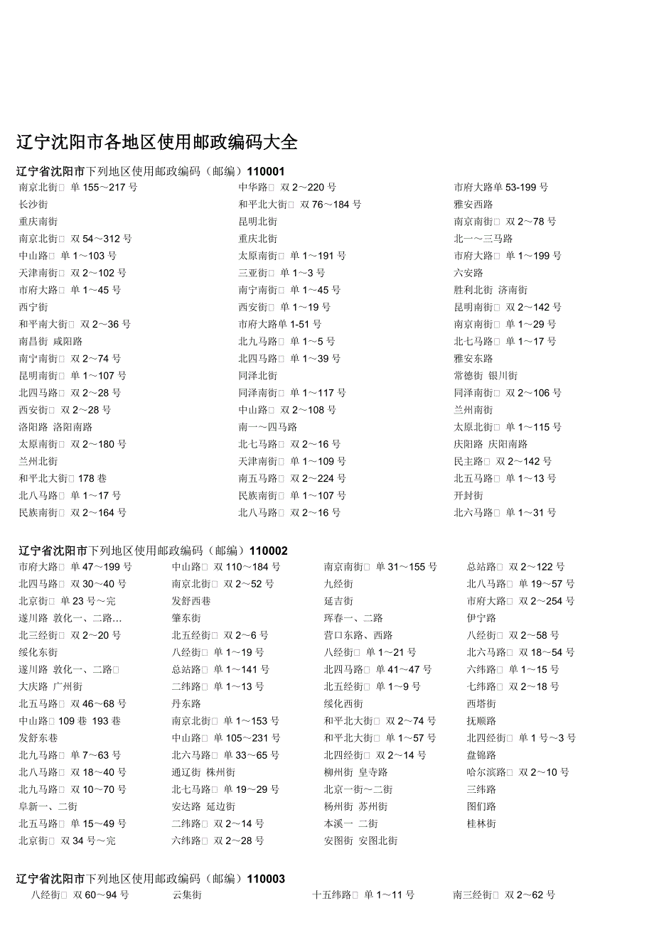 辽宁省沈阳市各地区使用邮政编码.doc_第1页