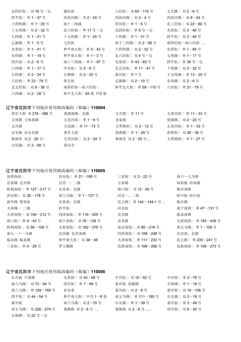 辽宁省沈阳市各地区使用邮政编码.doc_第2页