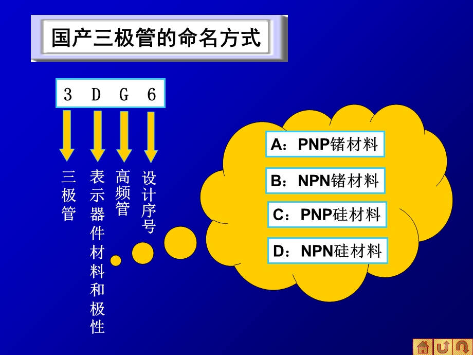 模拟电子技术经典教程 三极管.ppt_第2页