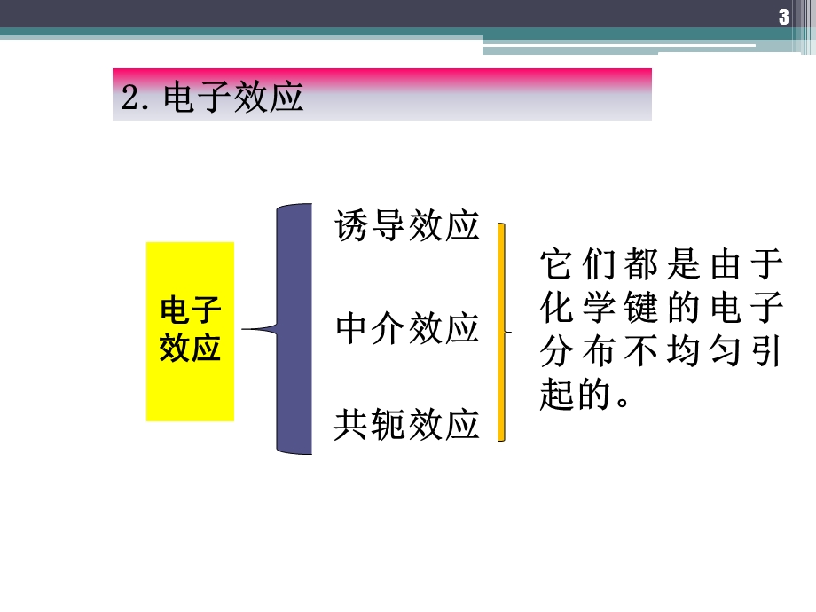 红外光谱吸收频率的因素.ppt_第3页