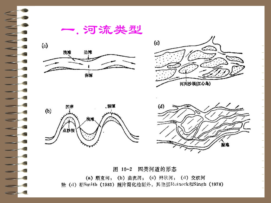 沉积相研究之河流相.ppt_第3页