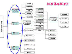 绿色食品产地环境质量监测与评价.ppt