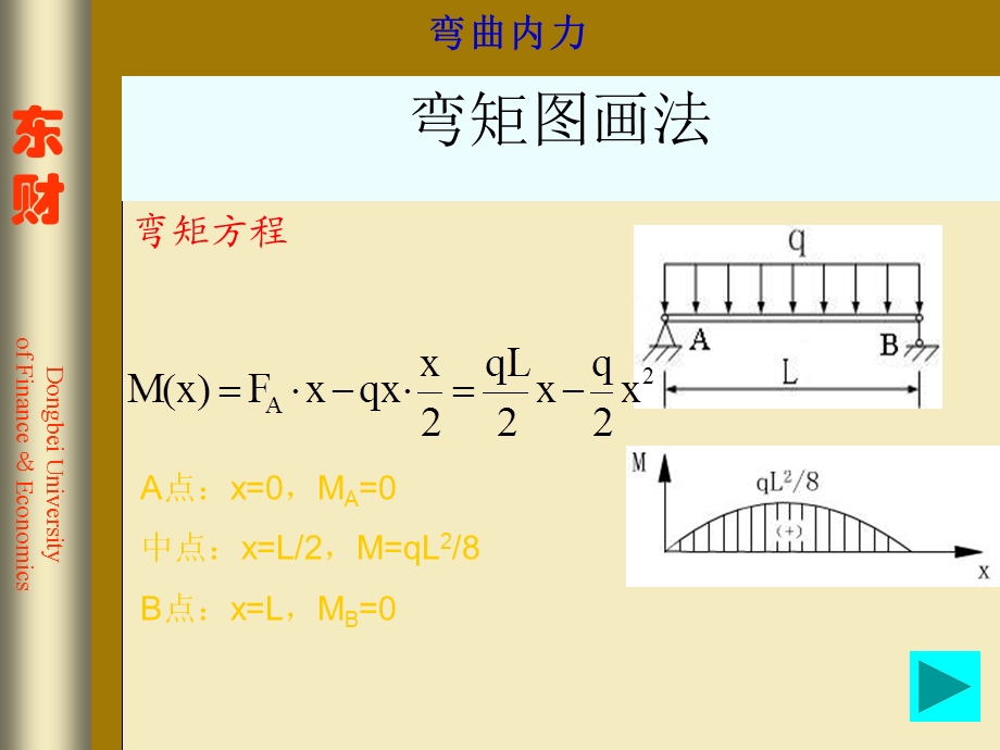 结构力学考研剪力和弯矩方程精讲.ppt_第3页