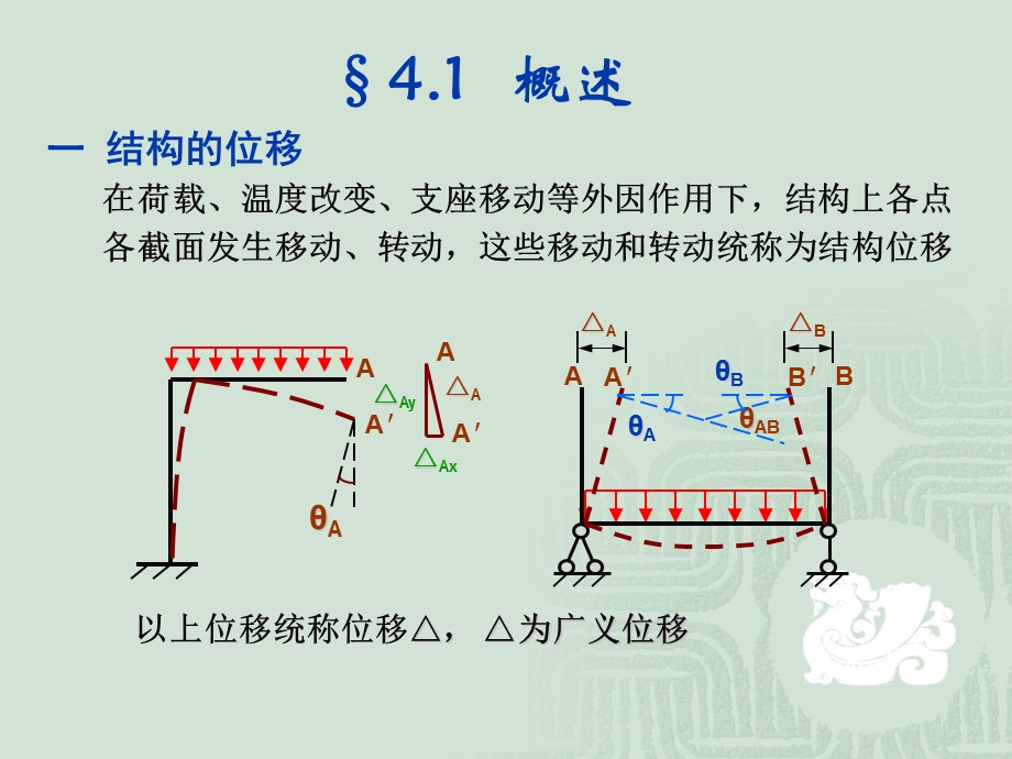 结构力学第四章位移计算.ppt_第2页