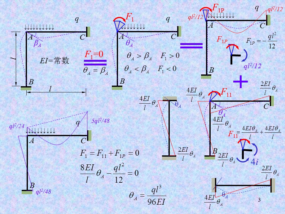 工程力学位移法计算超静定结构.ppt_第3页
