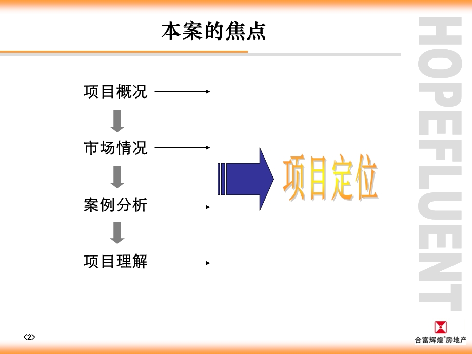 合富恒大山水城项目定位方案.ppt_第3页