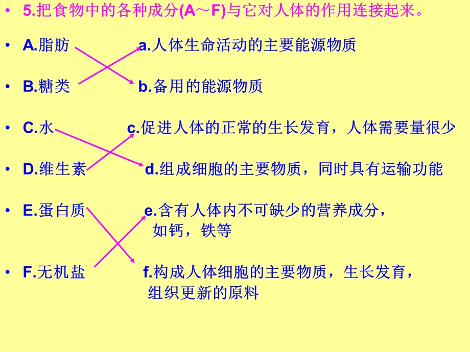 食物的消化过程.ppt_第3页