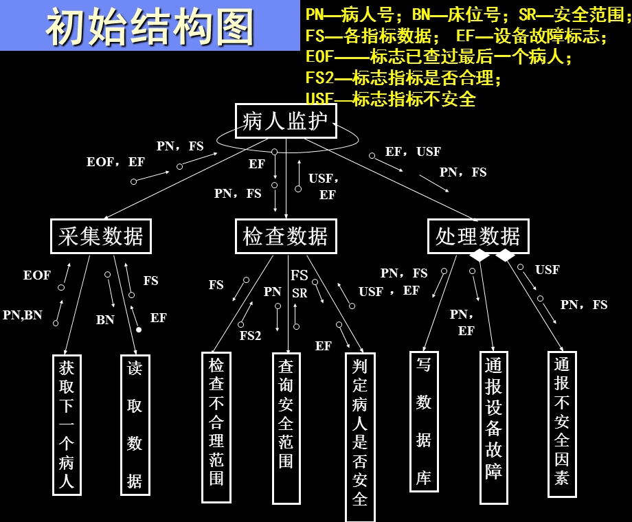 软件工程教案第四章实例.ppt_第2页