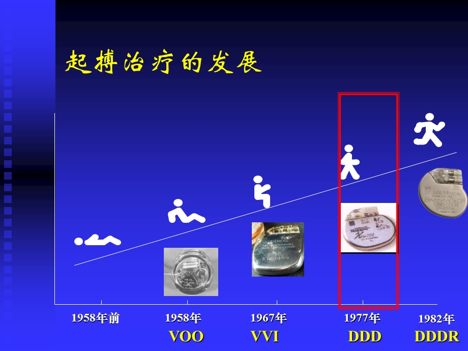 生理性起搏的再定义张澍.ppt_第3页