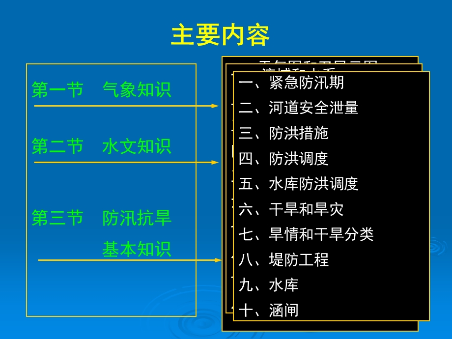 防汛抗旱基本知识.ppt_第2页