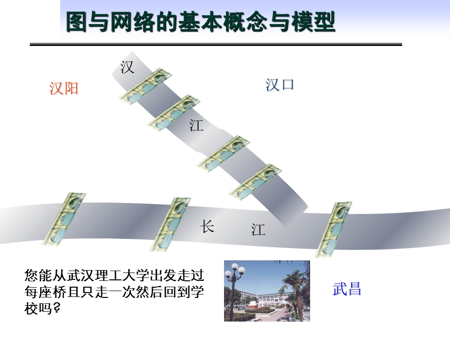 运筹学-图与网络模型以及最小费用最大流.ppt_第2页