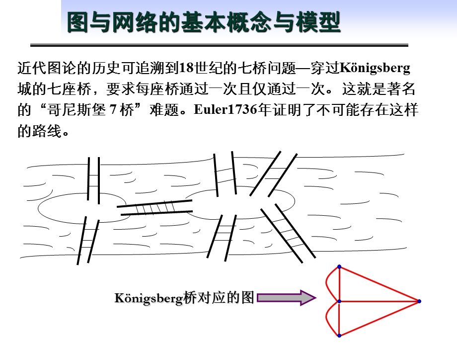 运筹学-图与网络模型以及最小费用最大流.ppt_第3页