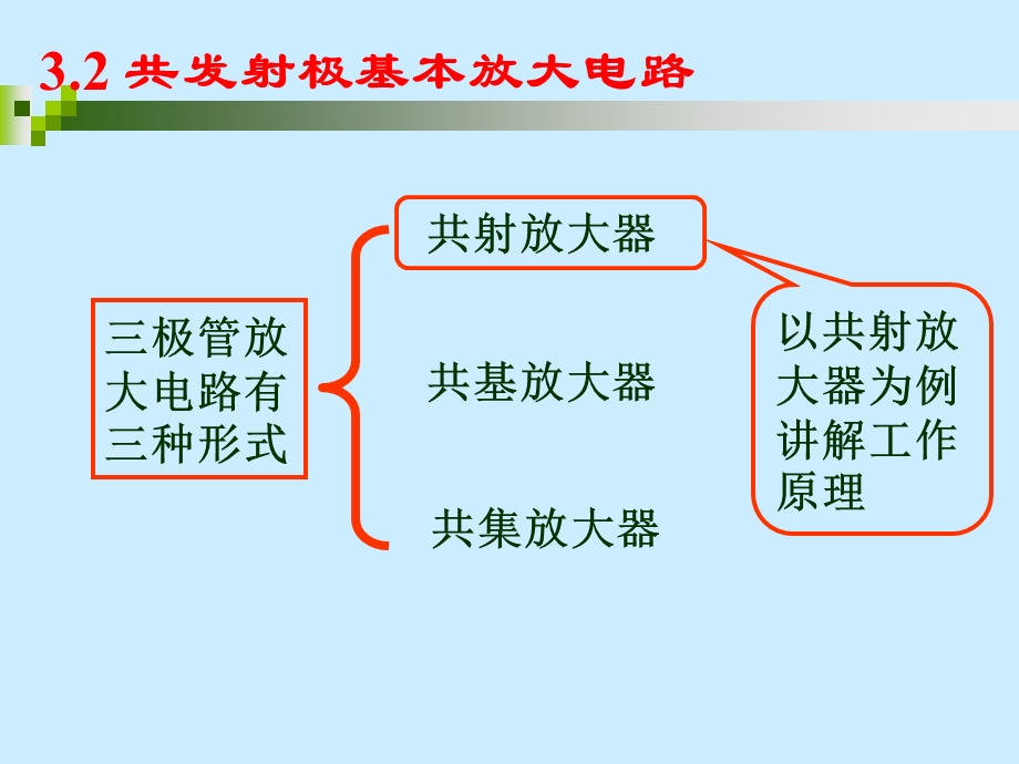 共射放大电路.ppt_第1页