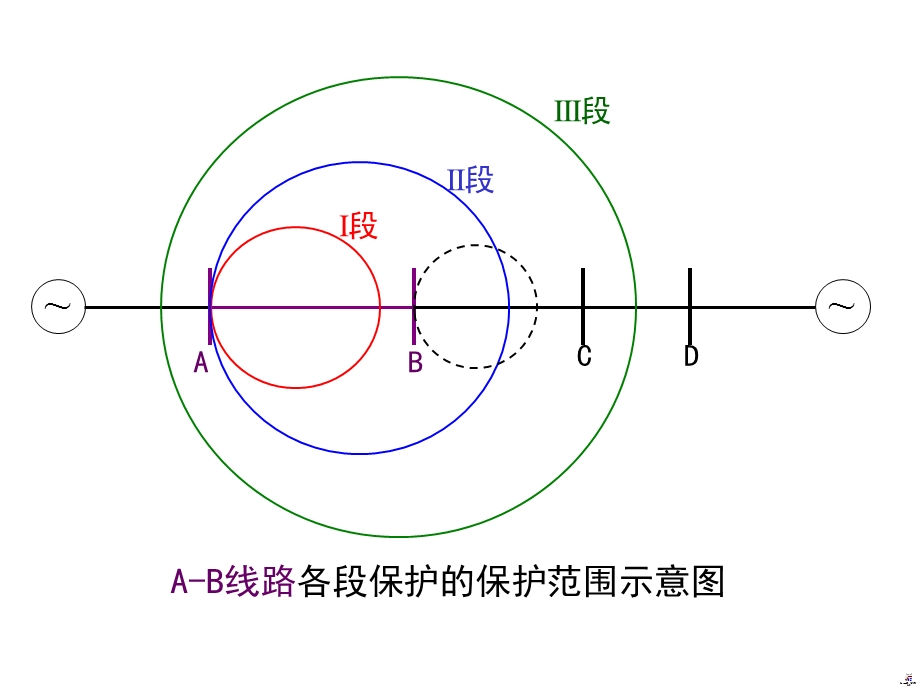 距离保护的整定计算及对距离保护的评价.ppt_第2页