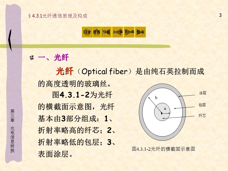 光纤通信.ppt_第3页