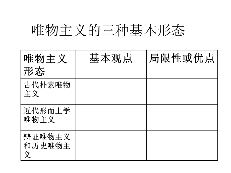 课件时唯物主义和唯心主义.ppt_第3页