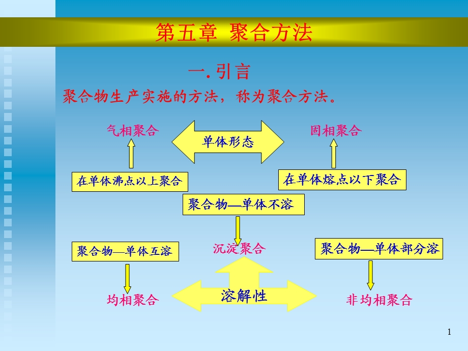 高分子化学第五章聚合方法.ppt_第1页