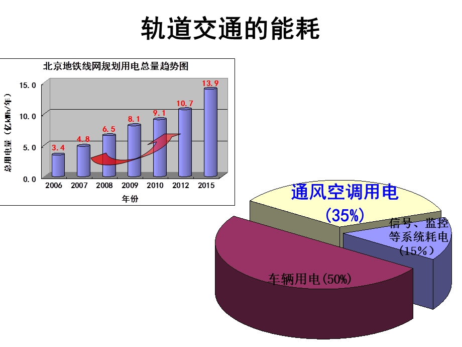 轨道交通站房空调系统控制.ppt_第3页