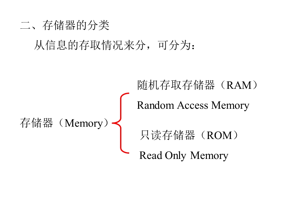 高职高专数字电路存储器.ppt_第3页