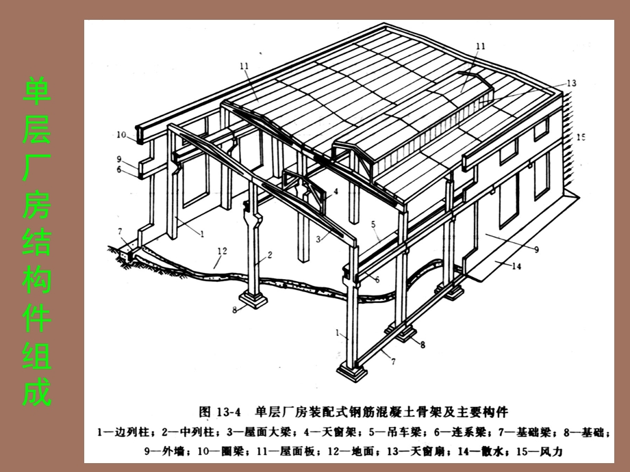 单层厂房构造.ppt_第3页