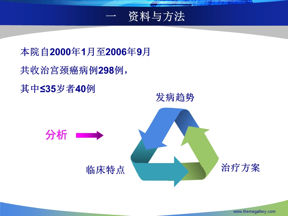 年轻妇女宫颈癌发病趋势与临床特点分析.ppt_第3页