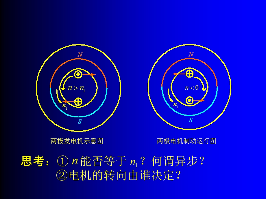 两极异步电动机示意图.ppt_第2页