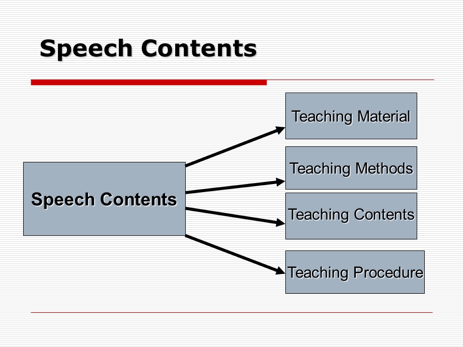 高职高专英语说课优质课件.ppt_第2页