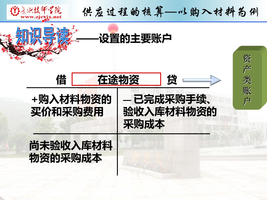 供应过程的核算(完稿).ppt_第3页