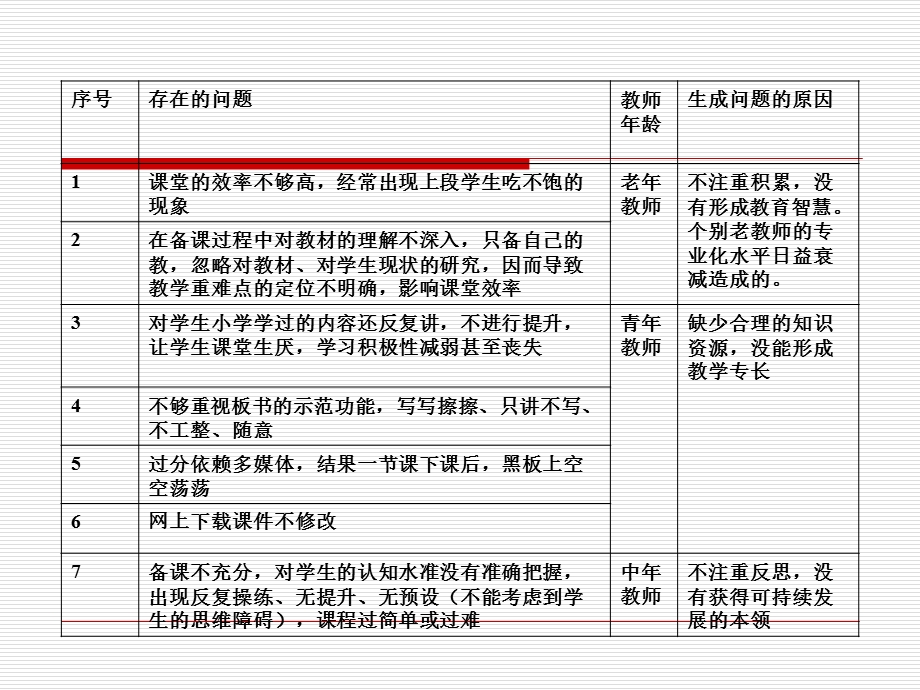 以“主题教研”活动为载体.ppt_第3页