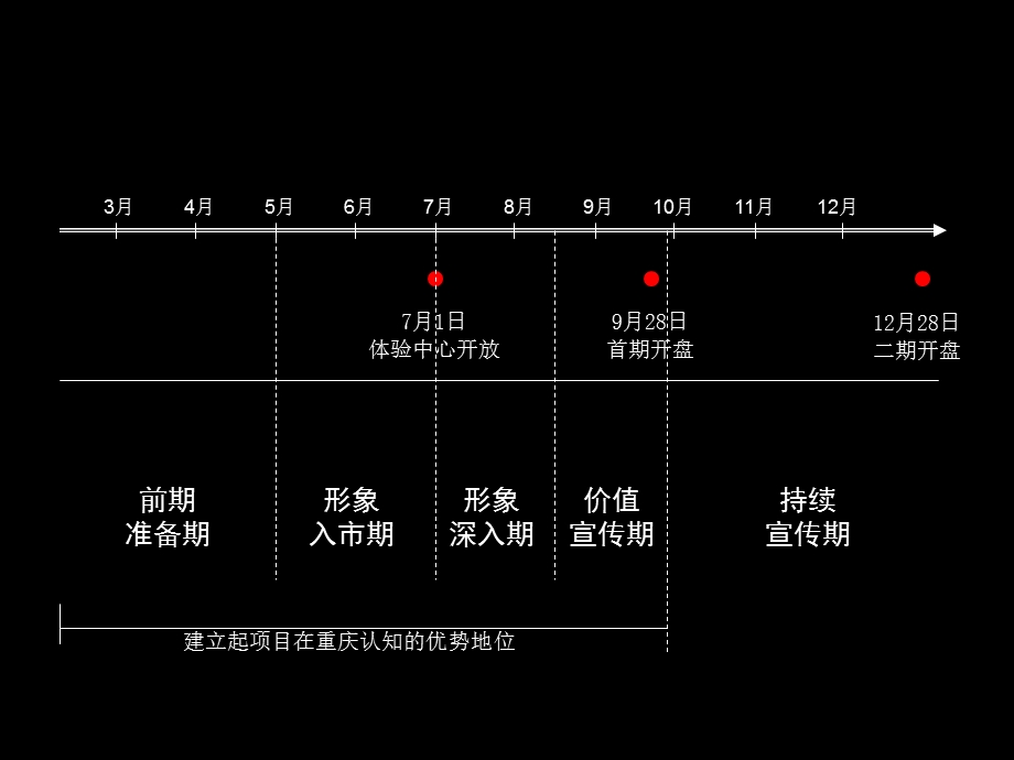 地产类宣传规划.ppt_第2页