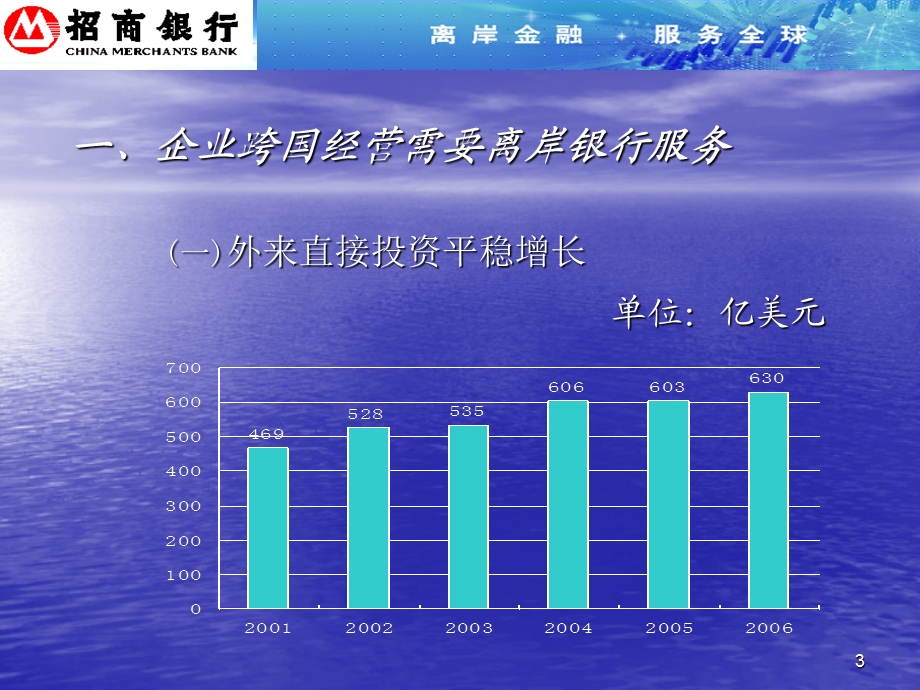 企业跨国经营与离岸银行服务.ppt_第3页