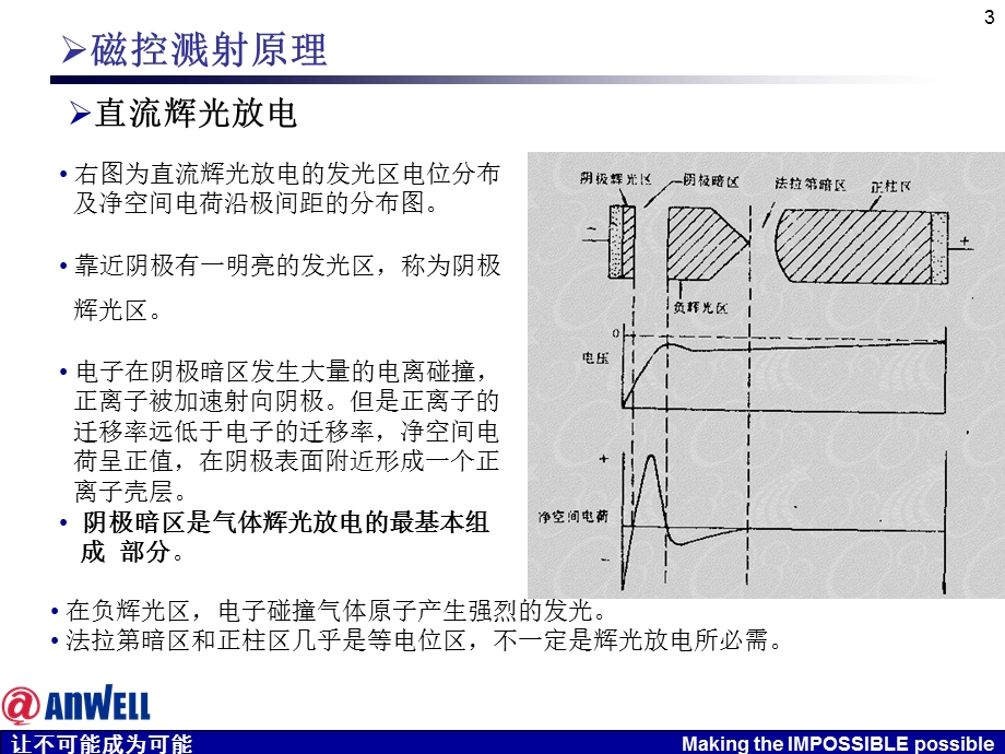 《磁控溅射原理》PPT课件.ppt_第3页