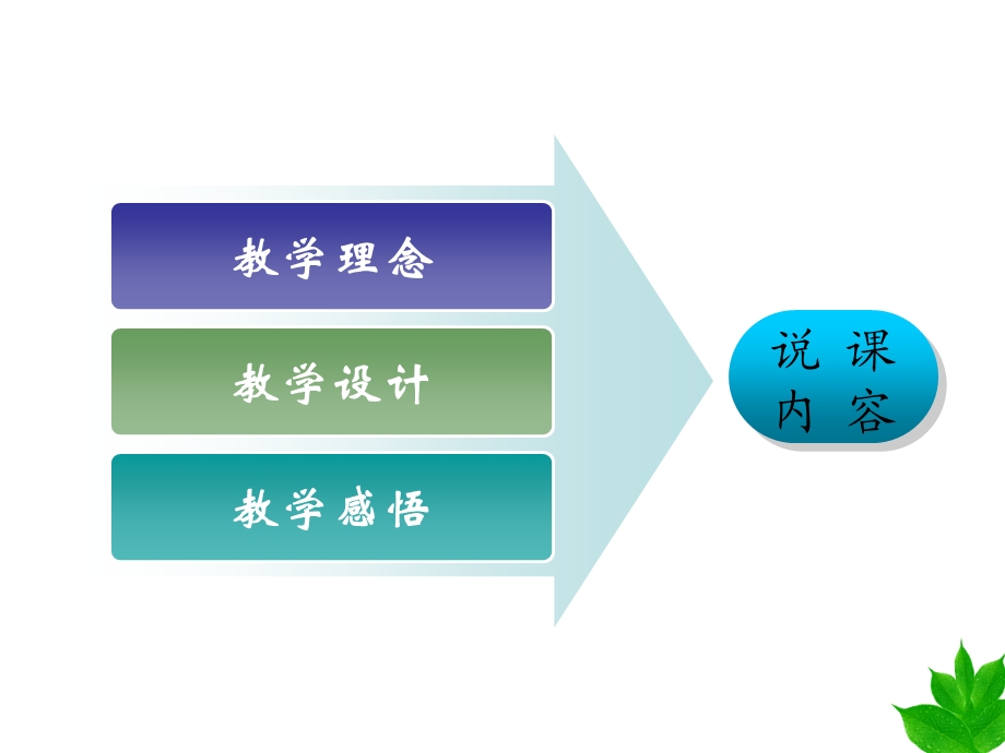 金属的化学性质(说课).ppt_第2页