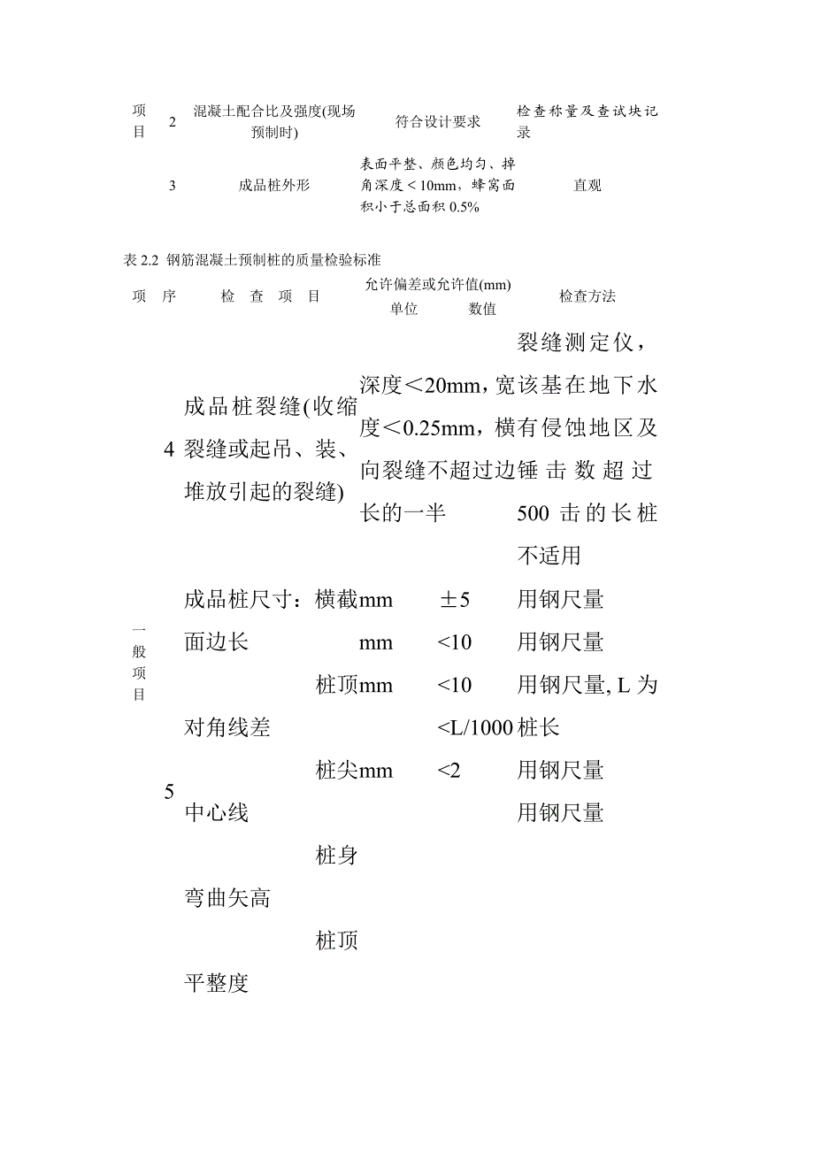 2桩基础工程sConvertor.doc_第3页