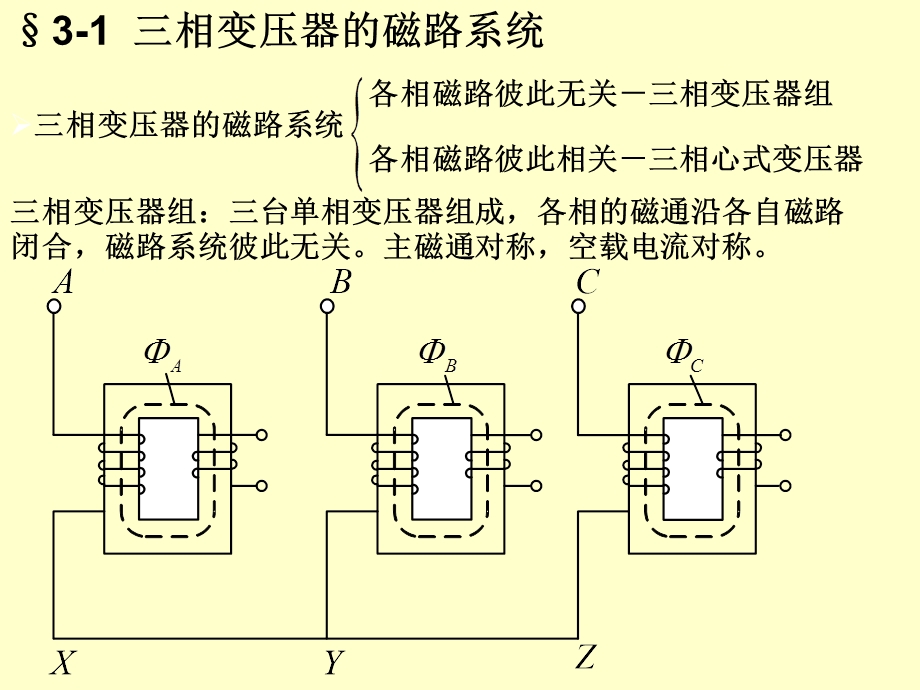 电机学－三相变压器1ppt课件.ppt_第2页