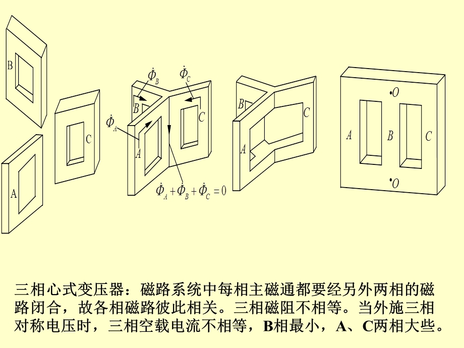 电机学－三相变压器1ppt课件.ppt_第3页