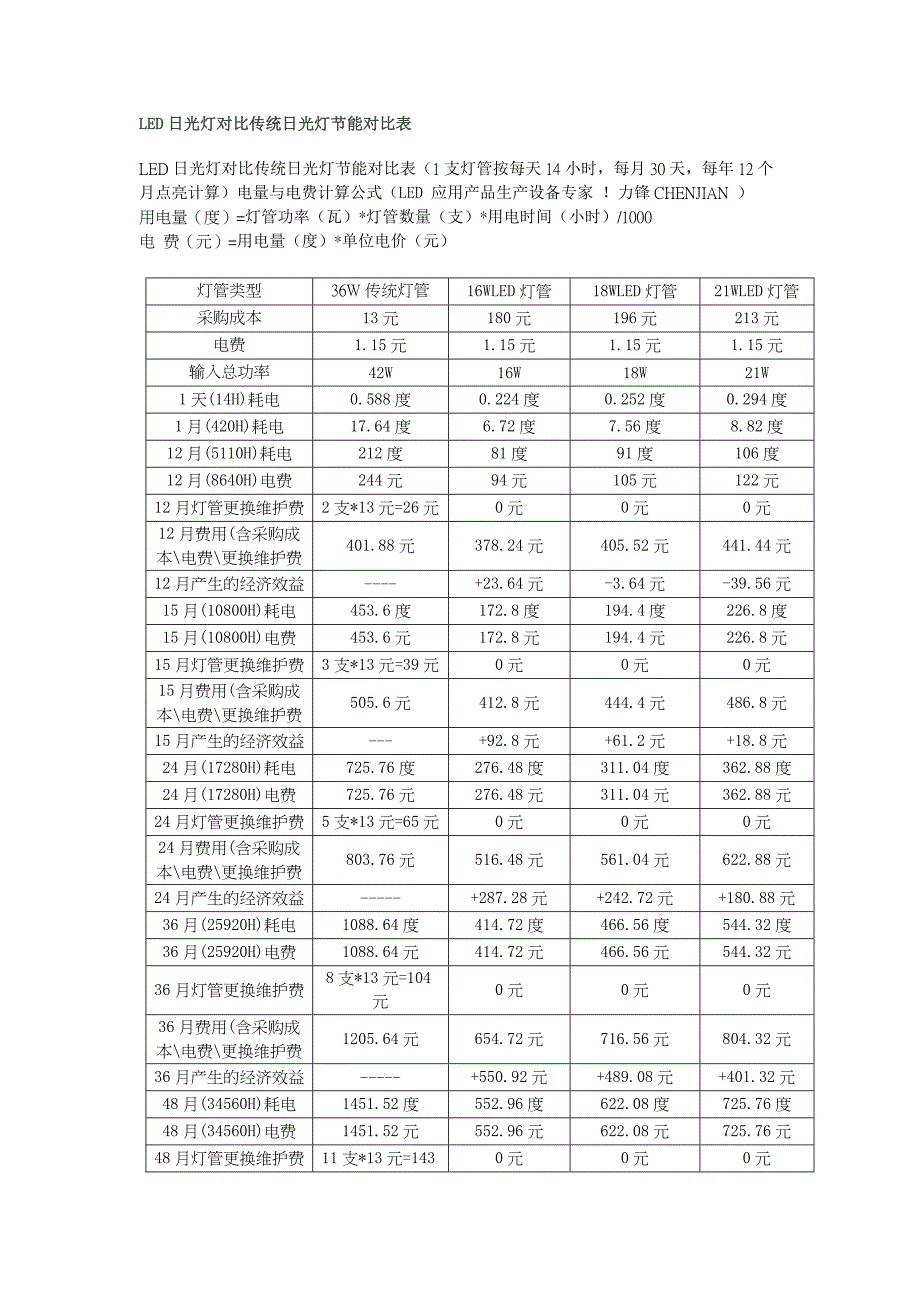 全球白炽灯禁用时间表.doc_第2页