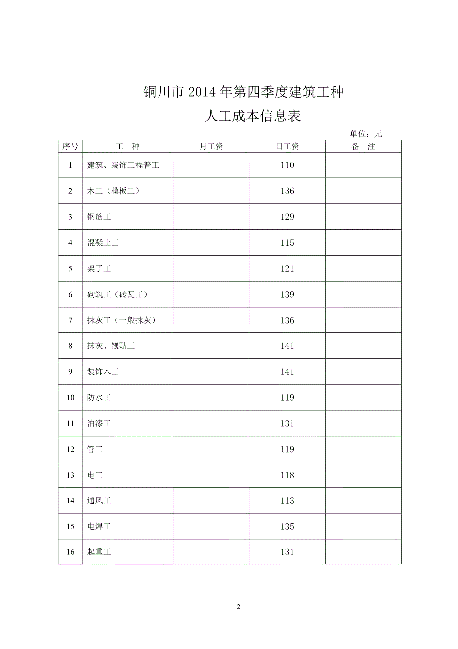 2铜川造价站铜川市第四季度建筑工种人工成本信息表.doc_第2页