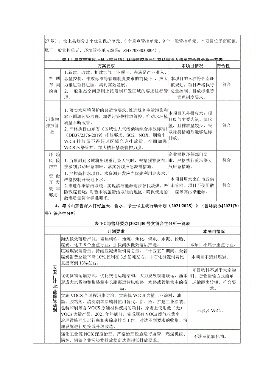 年养殖 30 吨蚯蚓项目环境影响报告表.docx_第3页