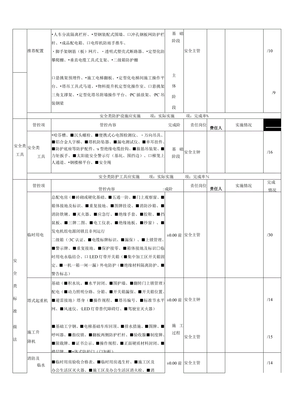 安全管理类履约管控表.docx_第2页