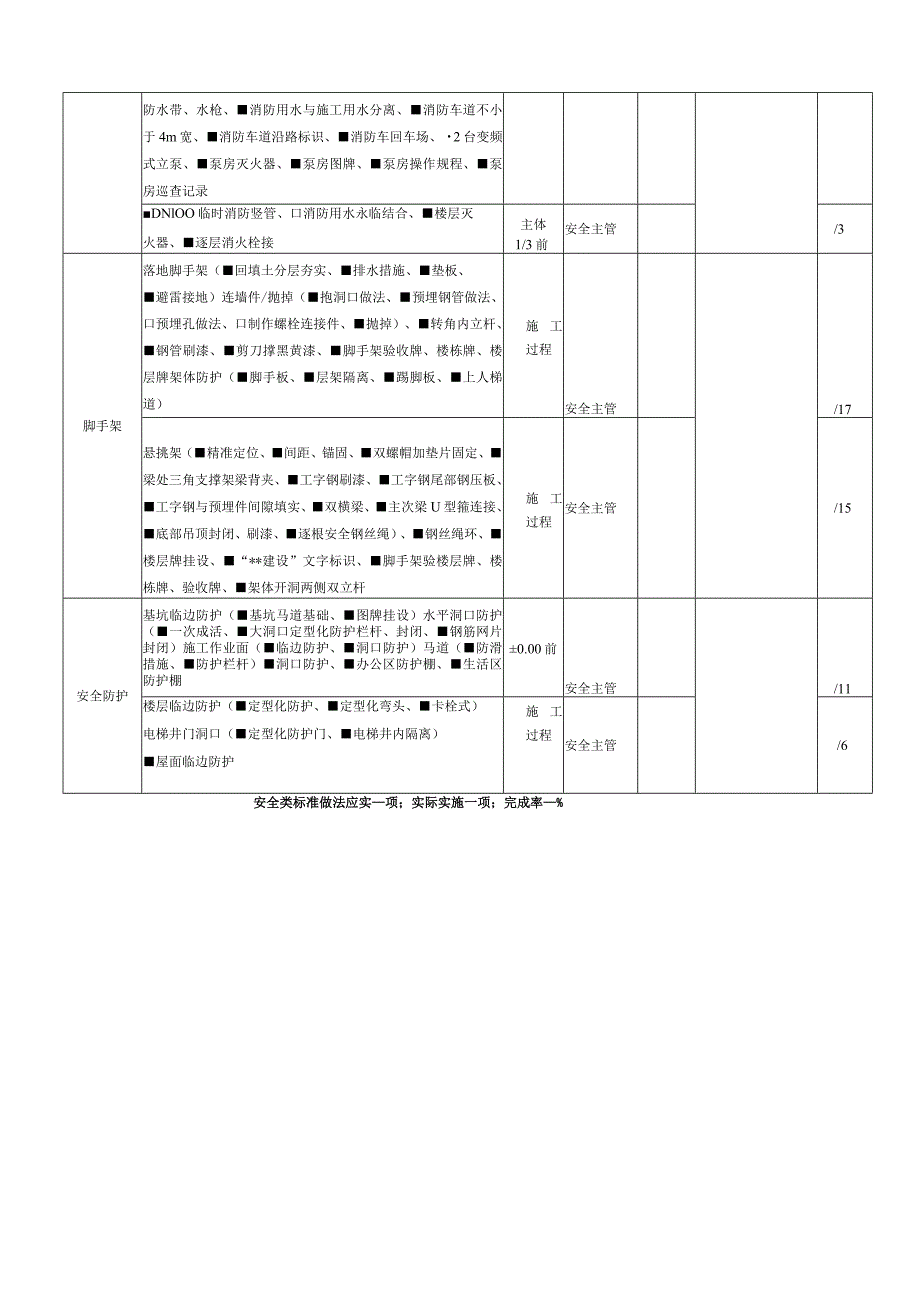 安全管理类履约管控表.docx_第3页