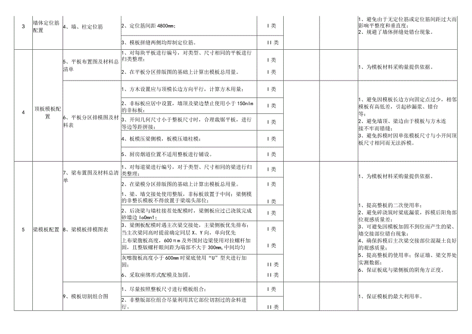 模板工程施工工艺深化设计考核表.docx_第2页