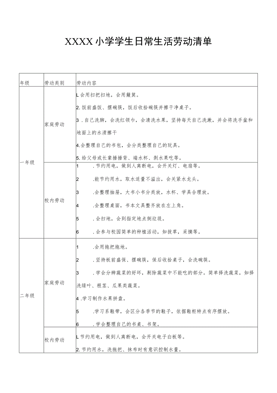 小学学生日常生活劳动清单.docx_第1页