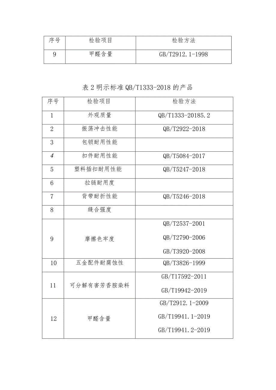 学生书包产品质量省级监督抽查实施细则(2020年版).docx_第2页