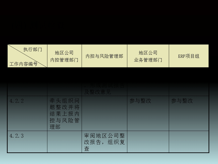 ARP系统内控工作程序-测试检查阶段.ppt_第3页